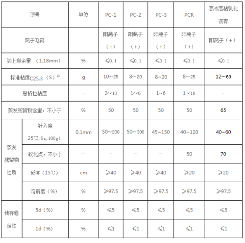 乳化沥青指标2